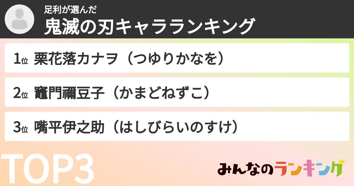 足利さんの「鬼滅の刃キャラランキング」