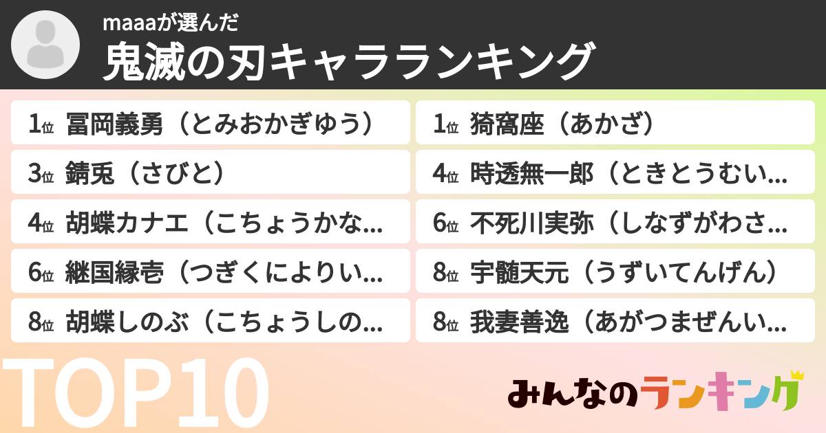 maaaさんの「鬼滅の刃キャラランキング」
