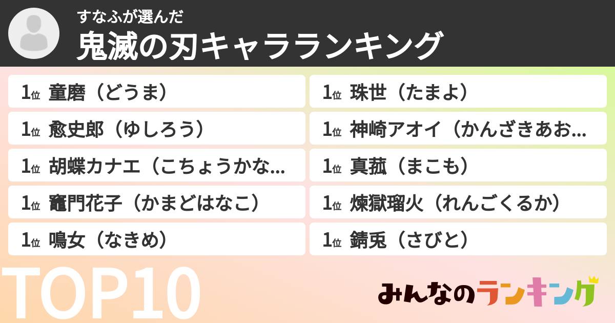 すなふさんの「鬼滅の刃キャラランキング」