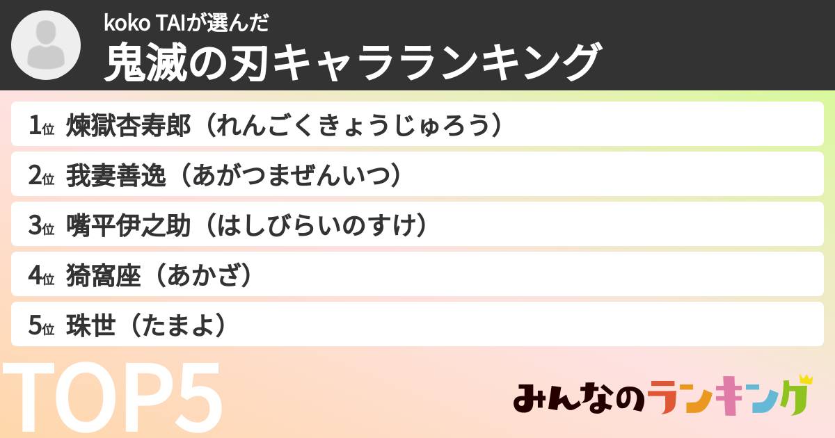 koko TAIさんの「鬼滅の刃キャラランキング」