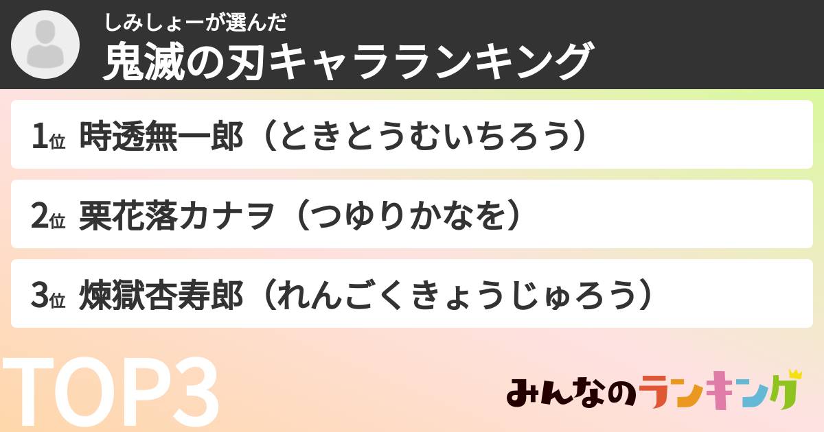しみしょーさんの「鬼滅の刃キャラランキング」