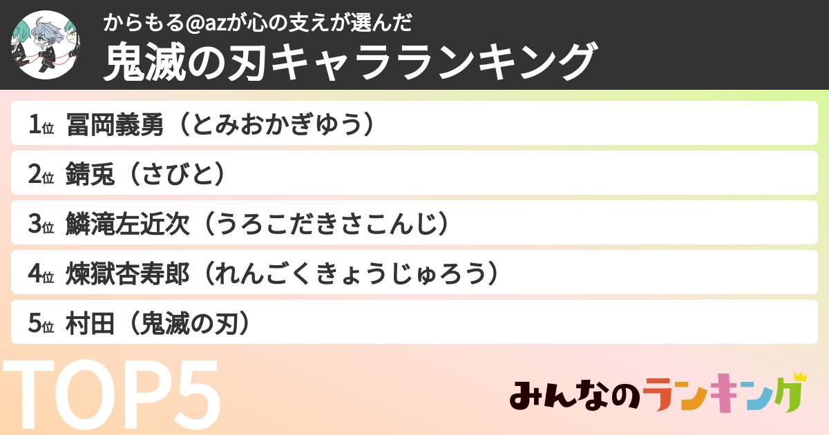 からもる@azが心の支えさんの「鬼滅の刃キャラランキング」