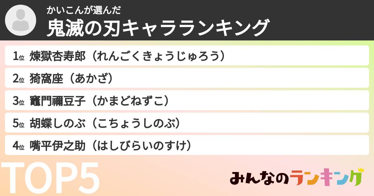 かいこんさんの「鬼滅の刃キャラランキング」