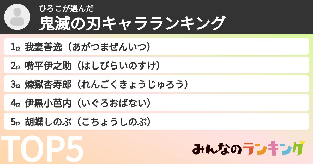 ひろこさんの「鬼滅の刃キャラランキング」