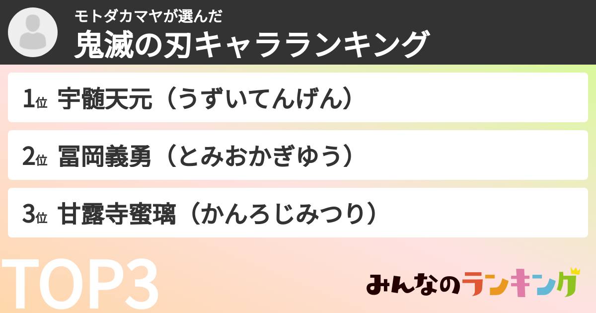 モトダカマヤさんの「鬼滅の刃キャラランキング」