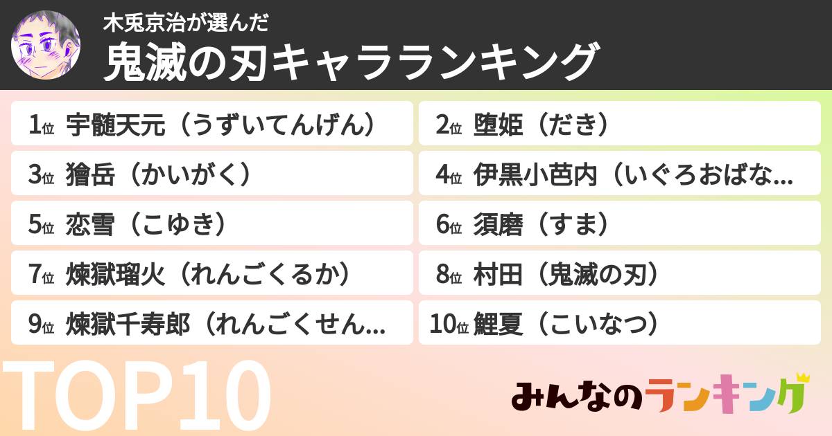木兎京治さんの「鬼滅の刃キャラランキング」