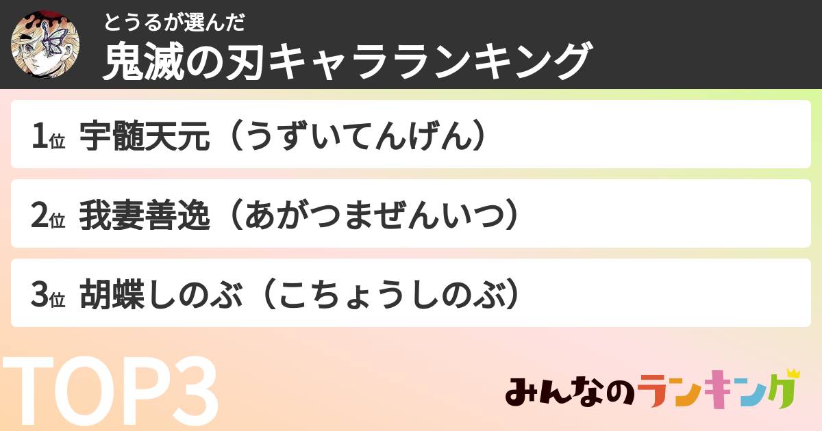 とうるさんの「鬼滅の刃キャラランキング」
