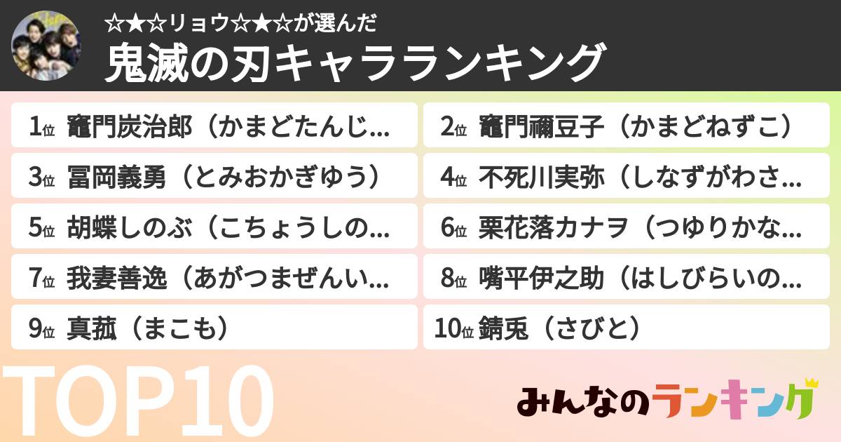 ☆★☆リョウ☆★☆さんの「鬼滅の刃キャラランキング」