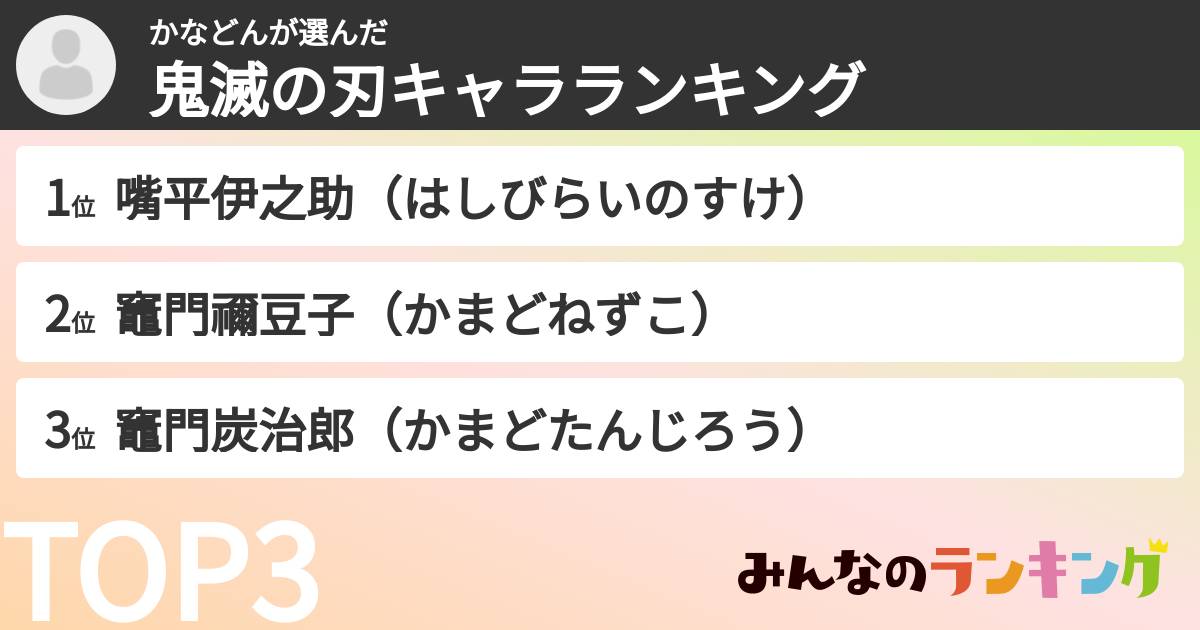 かなどんさんの「鬼滅の刃キャラランキング」