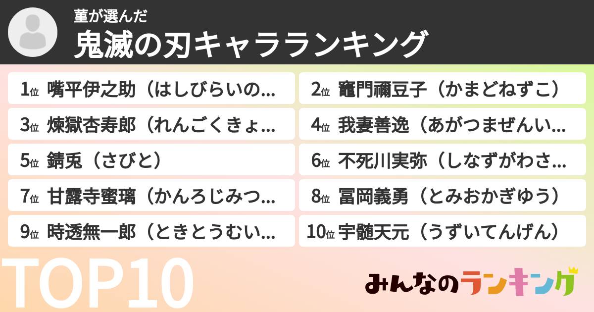 菫さんの「鬼滅の刃キャラランキング」