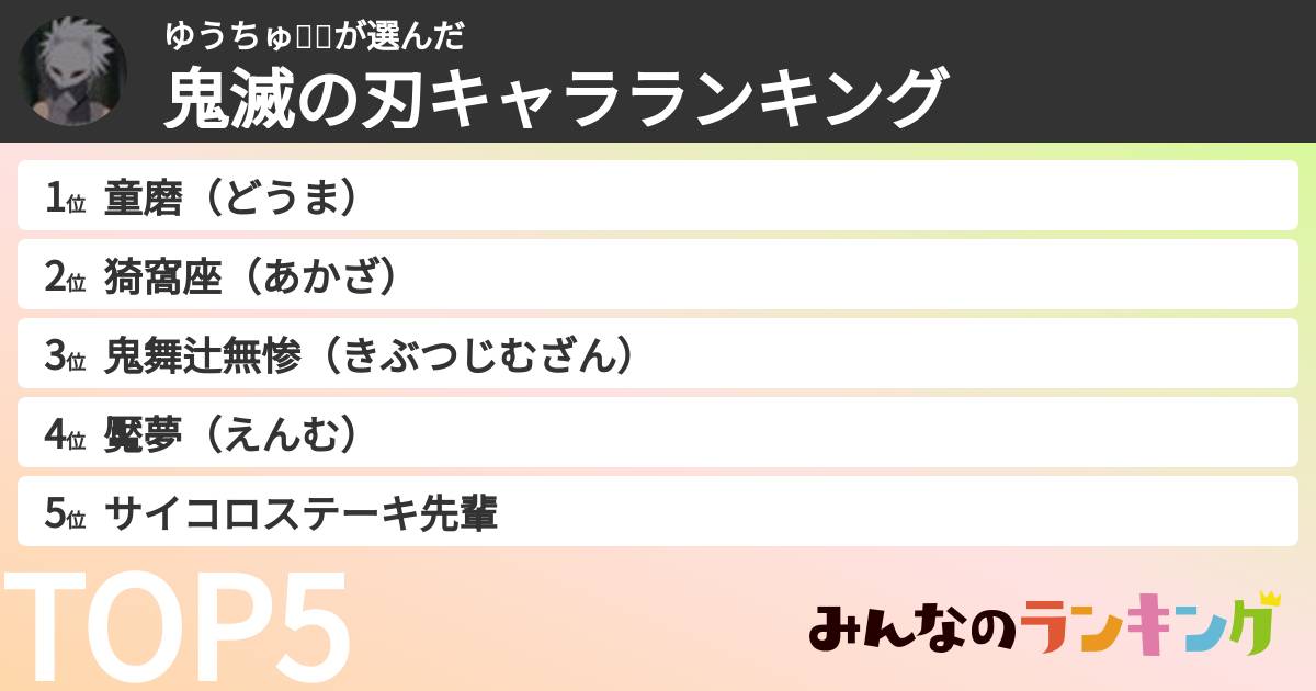ゆうちゅ🍡👽さんの「鬼滅の刃キャラランキング」