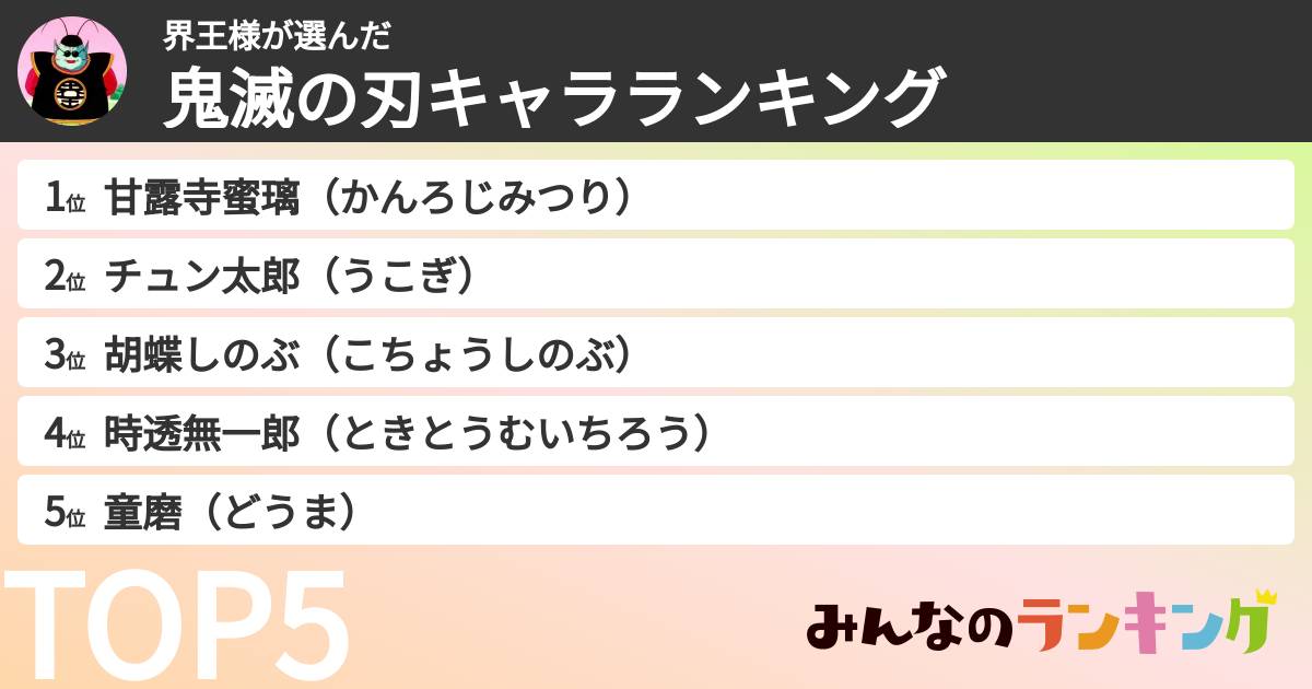 界王様さんの「鬼滅の刃キャラランキング」