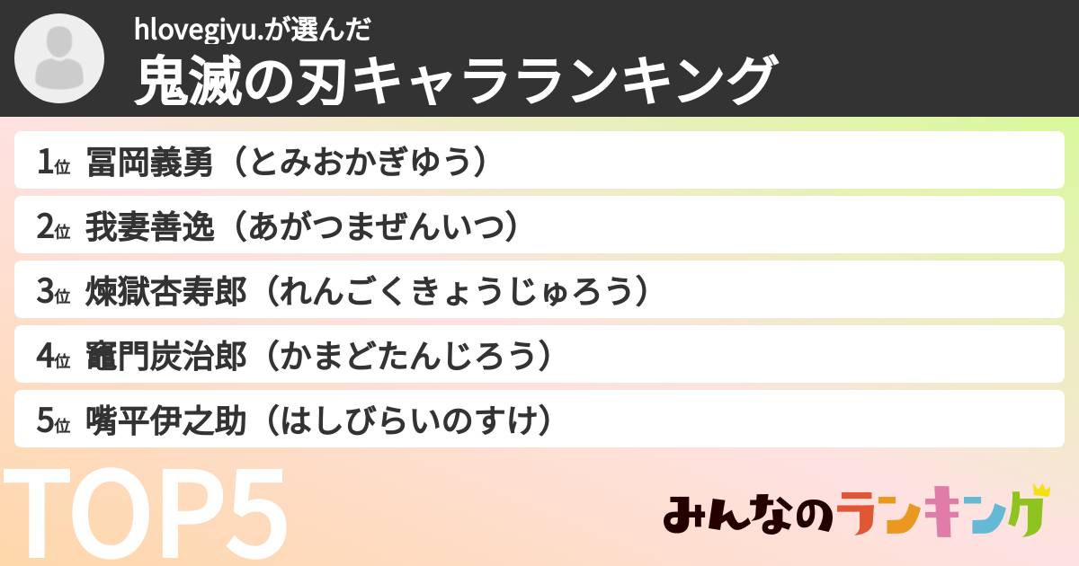 hlovegiyu.さんの「鬼滅の刃キャラランキング」