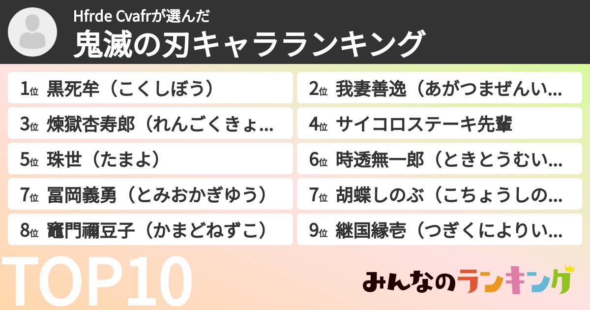 Hfrde Cvafrさんの「鬼滅の刃キャラランキング」