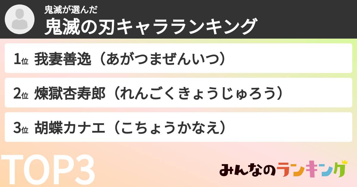 鬼滅さんの「鬼滅の刃キャラランキング」