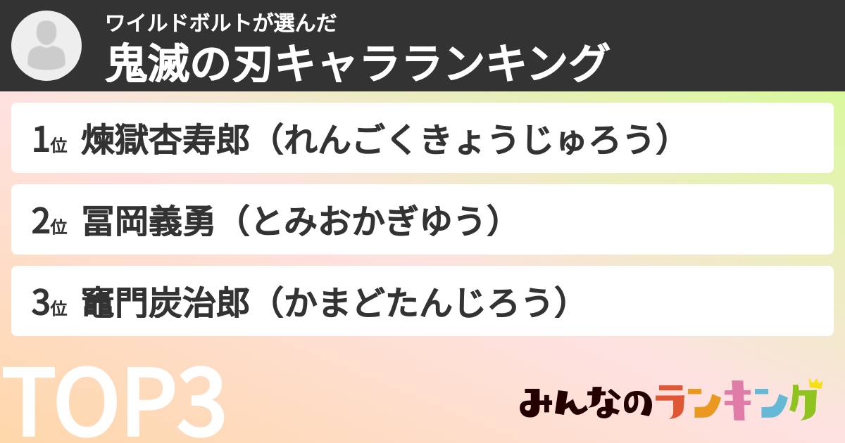 ワイルドボルトさんの「鬼滅の刃キャラランキング」