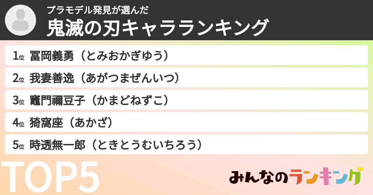 プラモデル発見さんの「鬼滅の刃キャラランキング」