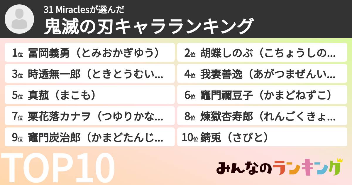 31 Miraclesさんの「鬼滅の刃キャラランキング」