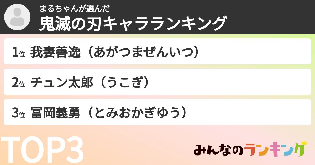 まるちゃんさんの「鬼滅の刃キャラランキング」