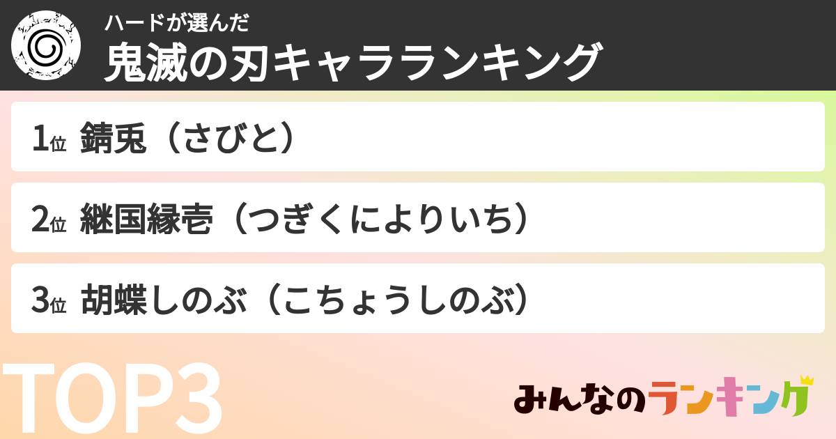 ハードさんの「鬼滅の刃キャラランキング」