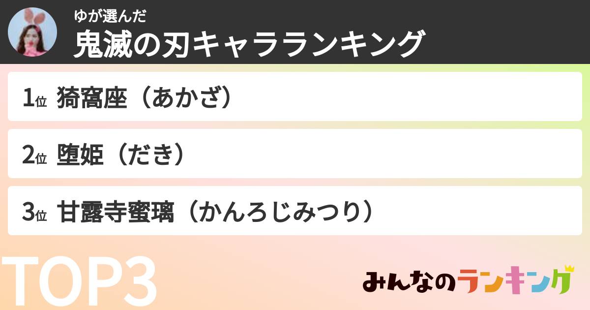 ゆさんの「鬼滅の刃キャラランキング」