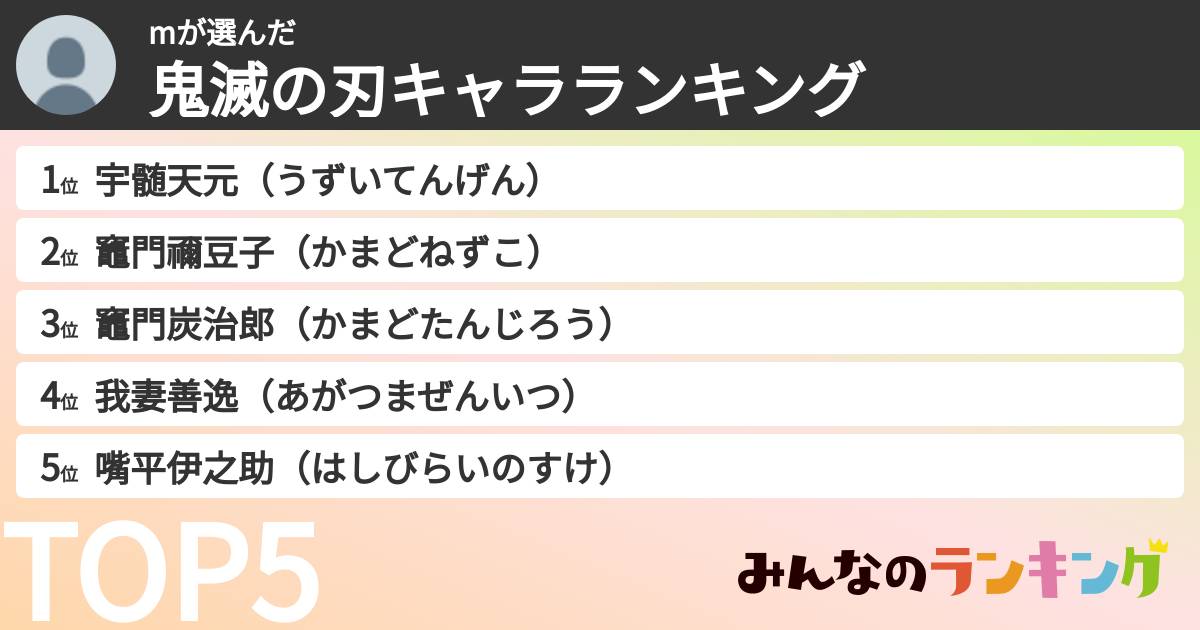 mさんの「鬼滅の刃キャラランキング」
