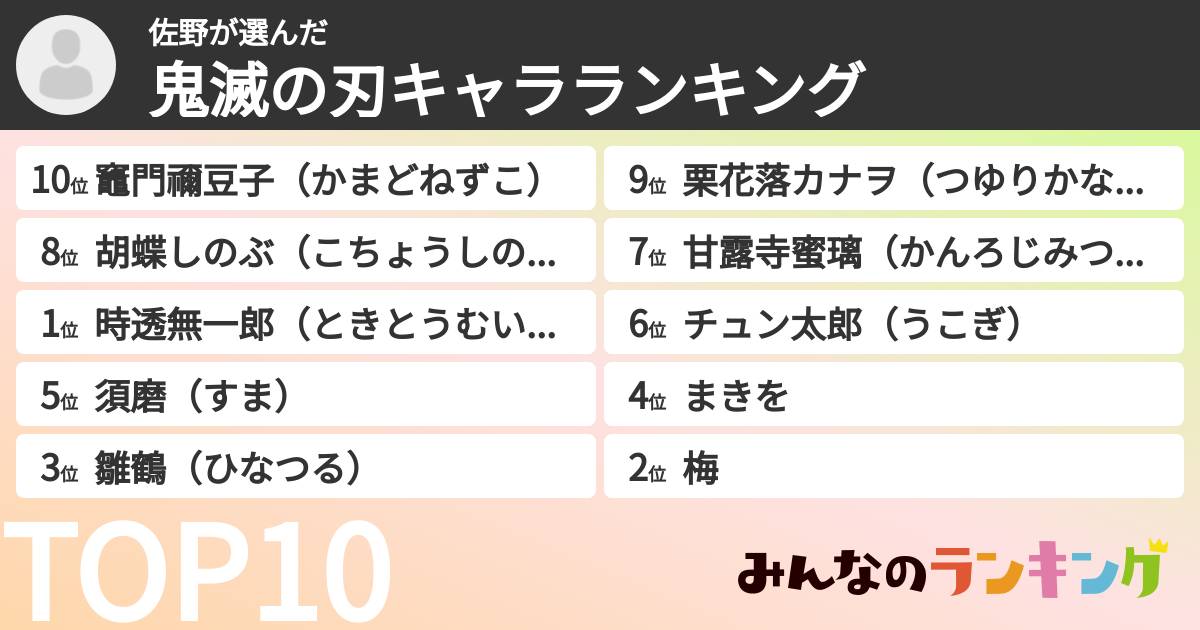 佐野さんの「鬼滅の刃キャラランキング」