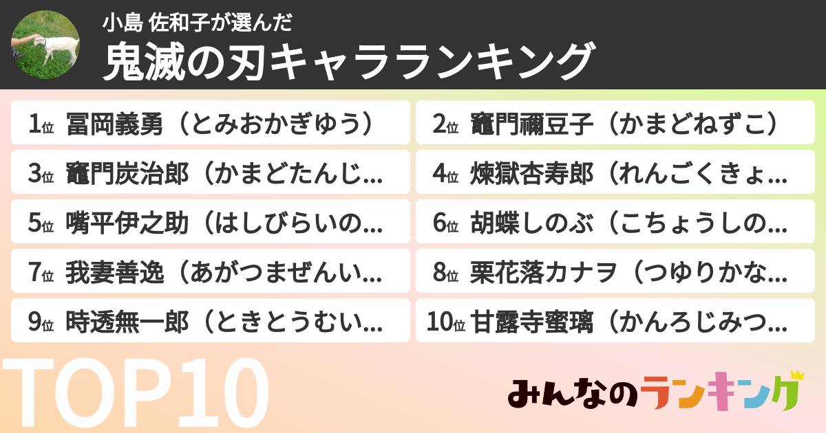 小島 佐和子さんの「鬼滅の刃キャラランキング」