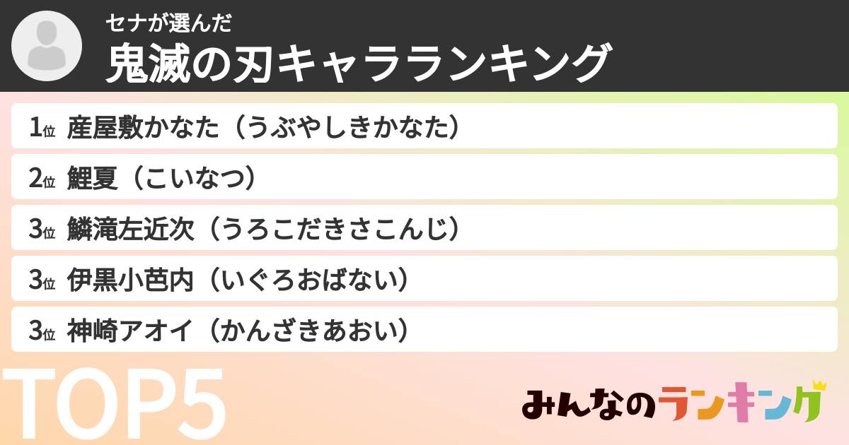 セナさんの「鬼滅の刃キャラランキング」