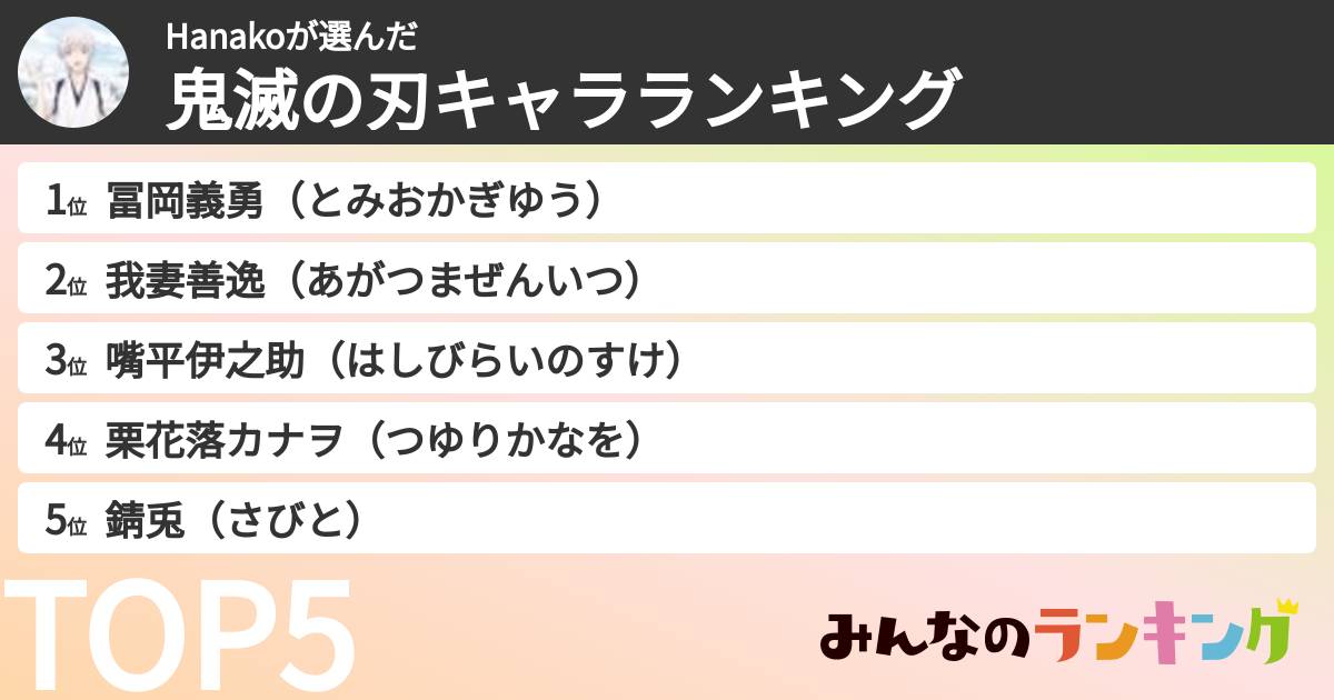 Hanakoさんの「鬼滅の刃キャラランキング」