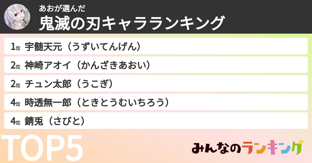 あおさんの「鬼滅の刃キャラランキング」