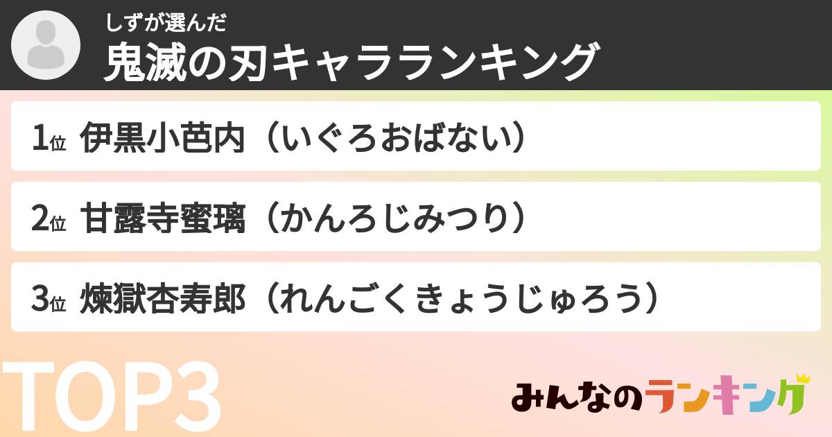 しずさんの「鬼滅の刃キャラランキング」