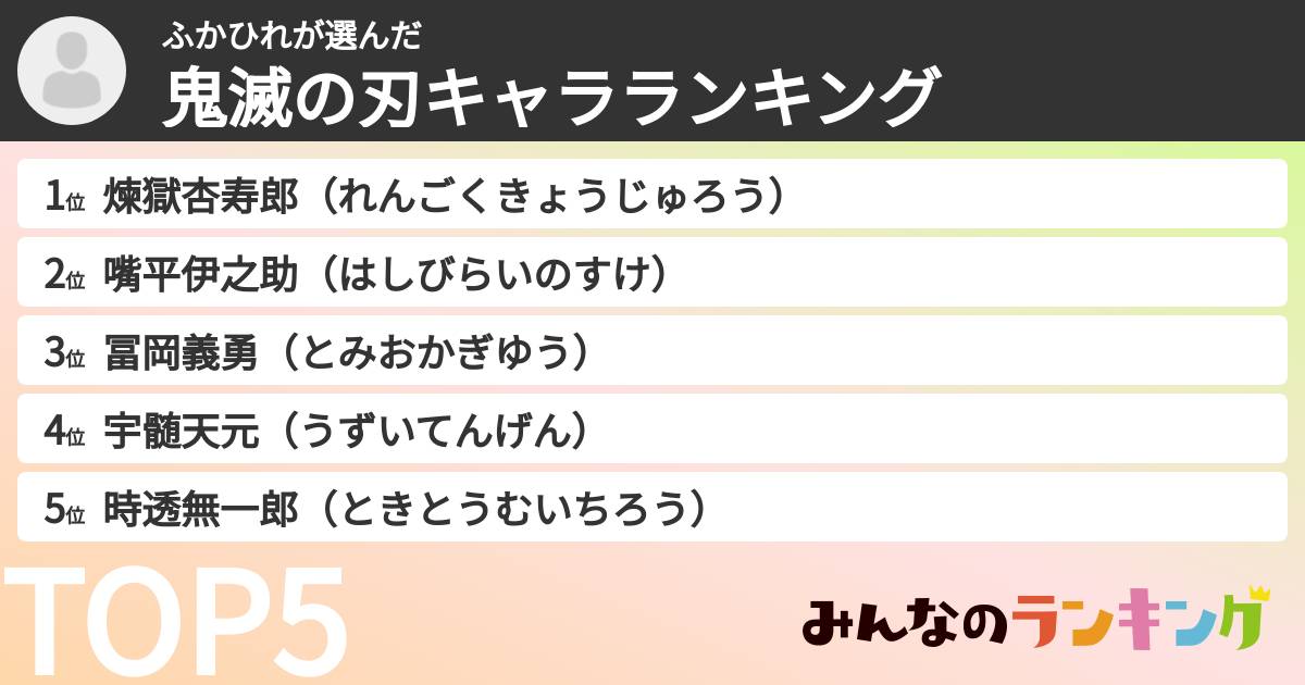 ふかひれさんの「鬼滅の刃キャラランキング」