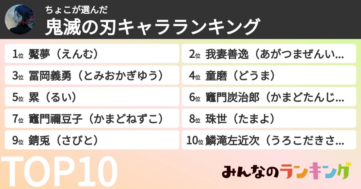 ちょこさんの「鬼滅の刃キャラランキング」