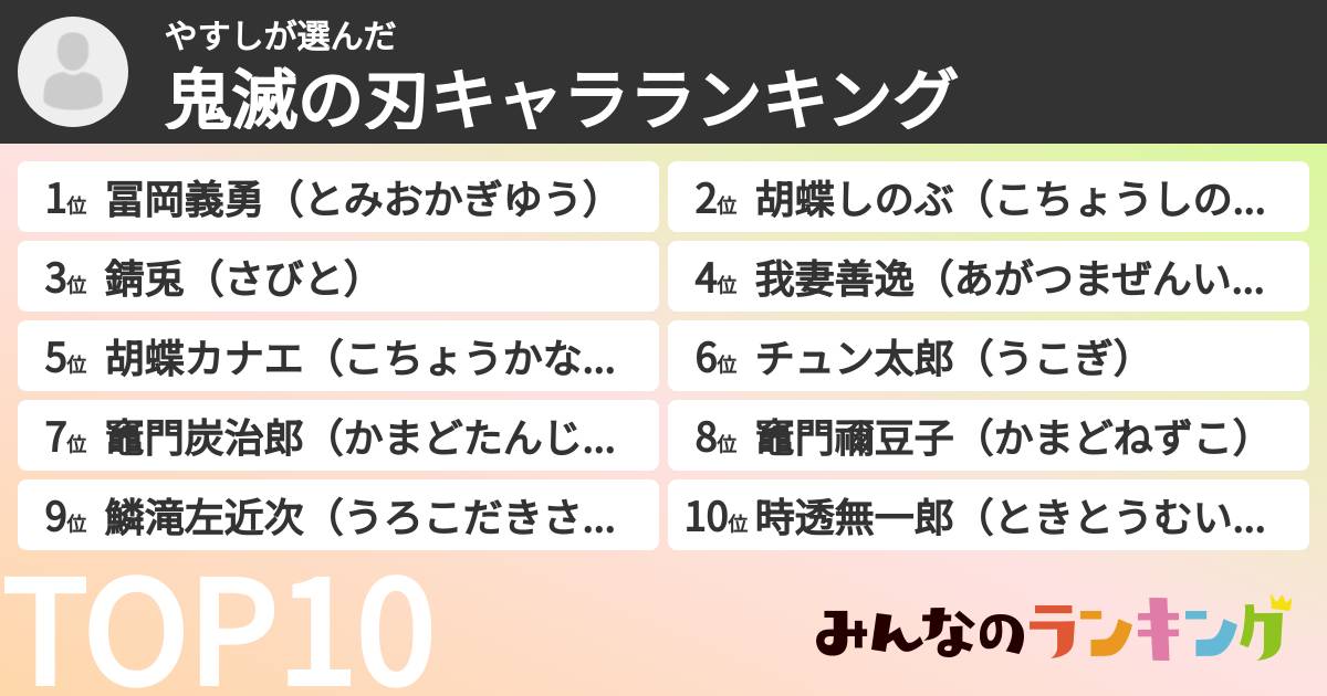 やすしさんの「鬼滅の刃キャラランキング」