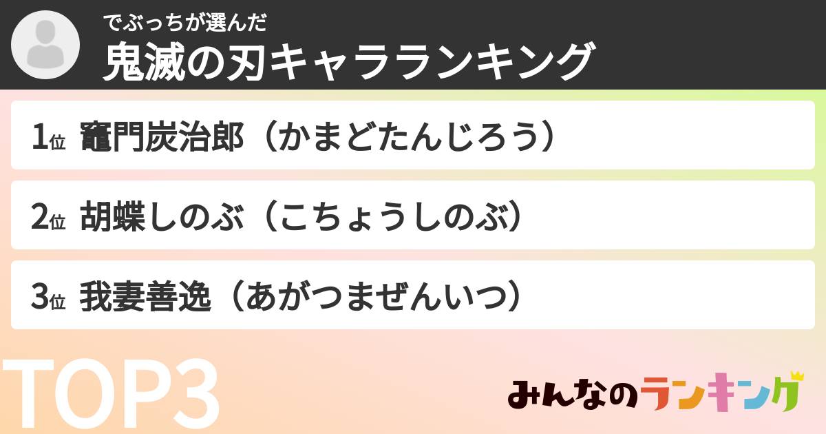 でぶっちさんの「鬼滅の刃キャラランキング」