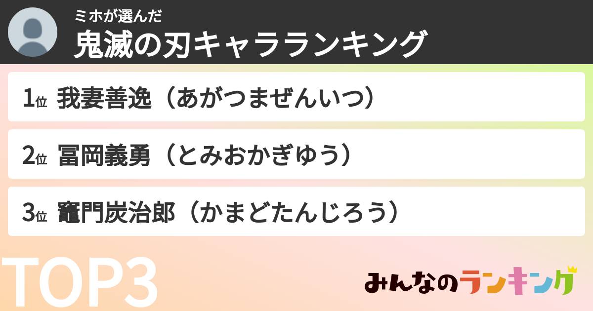 ミホさんの「鬼滅の刃キャラランキング」