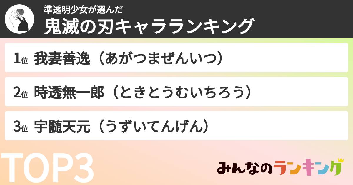 準透明少女さんの「鬼滅の刃キャラランキング」