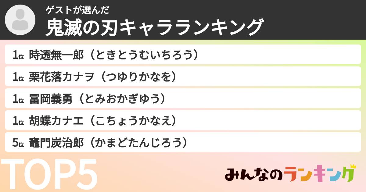 ゲストさんの「鬼滅の刃キャラランキング」