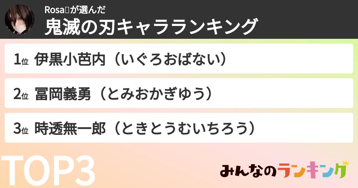 Rosa🔯さんの「鬼滅の刃キャラランキング」
