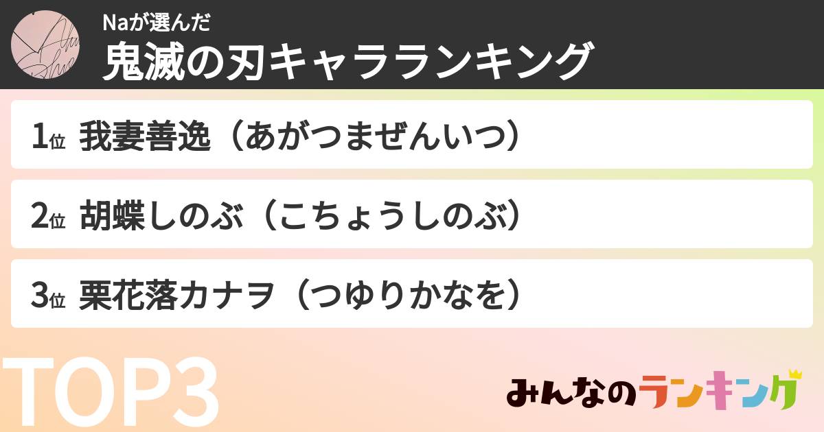 Naさんの「鬼滅の刃キャラランキング」
