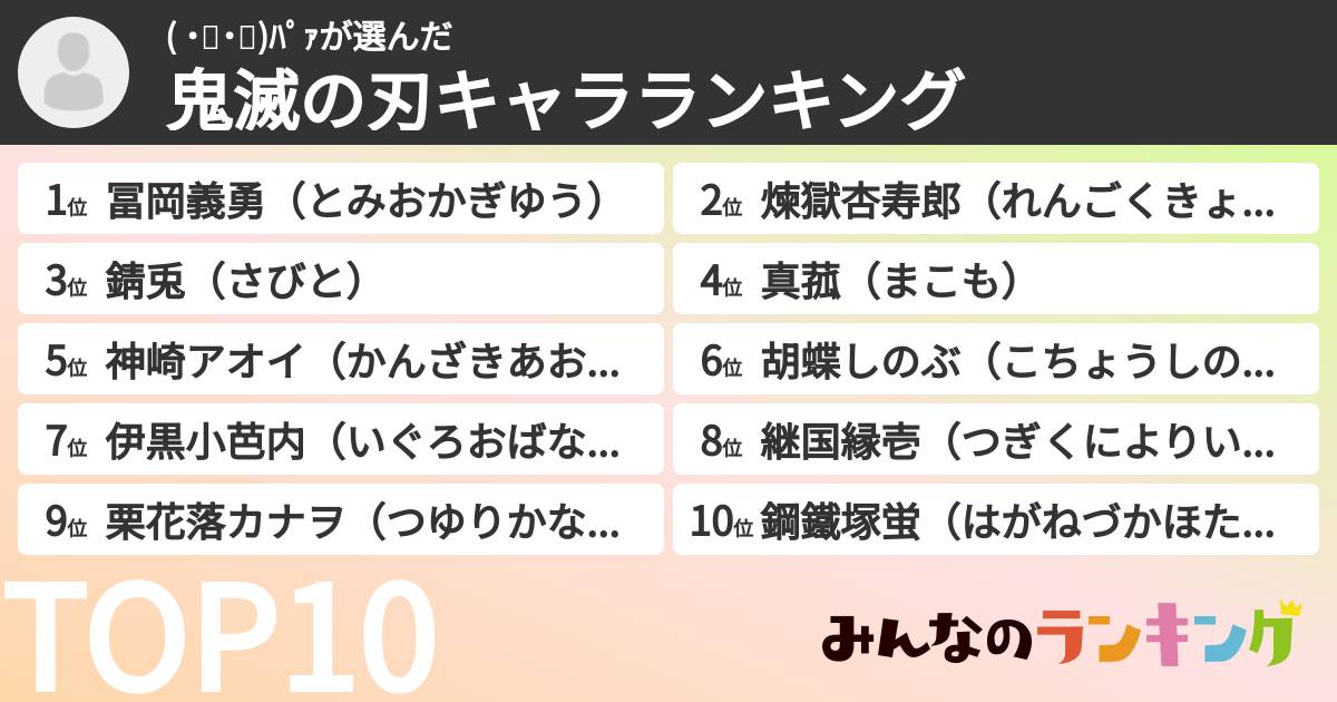 ( ˙👄˙👐)ﾊﾟｧさんの「鬼滅の刃キャラランキング」