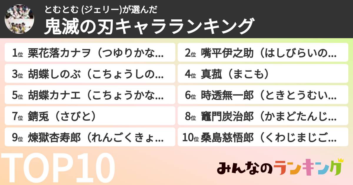 とむとむ (ジェリー)さんの「鬼滅の刃キャラランキング」