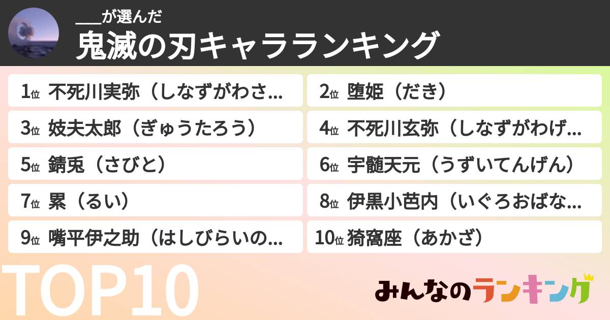 ___さんの「鬼滅の刃キャラランキング」