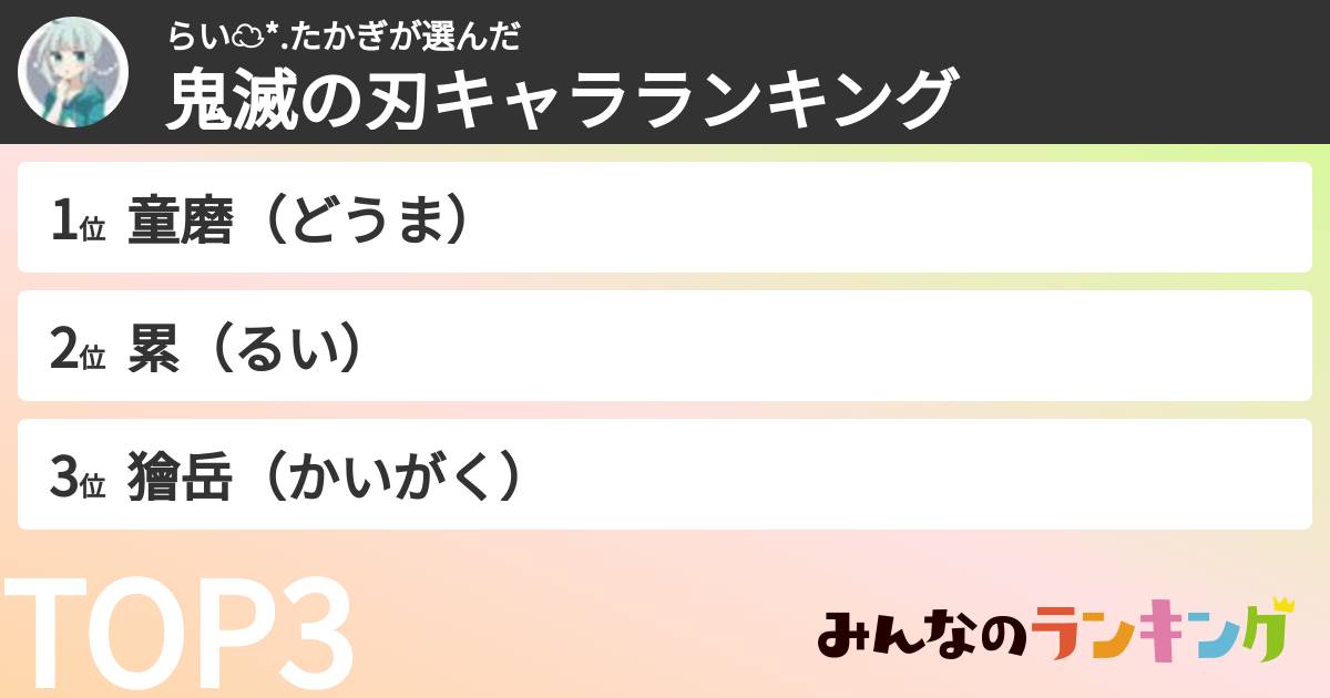 らい︎︎☁︎︎*.たかぎさんの「鬼滅の刃キャラランキング」