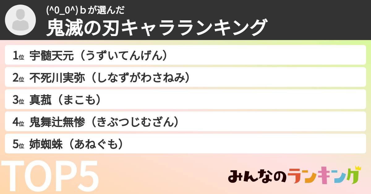 (^0_0^)ｂさんの「鬼滅の刃キャラランキング」