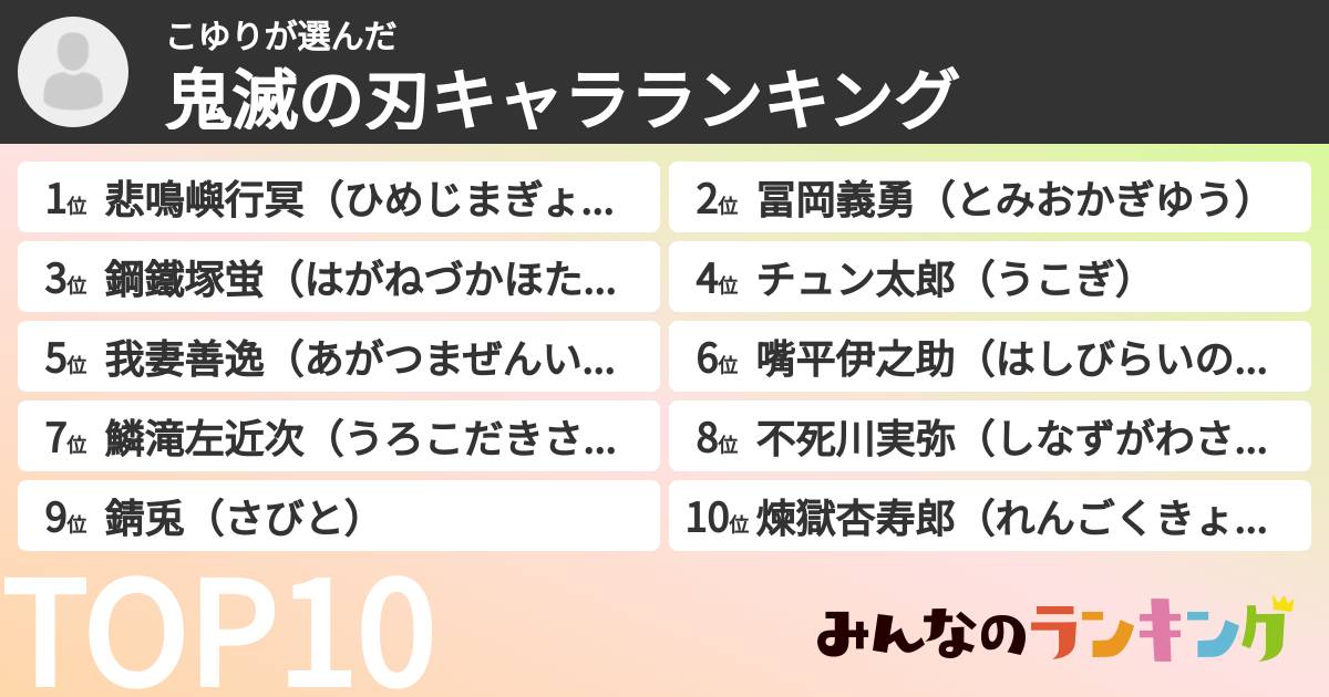 こゆりさんの「鬼滅の刃キャラランキング」