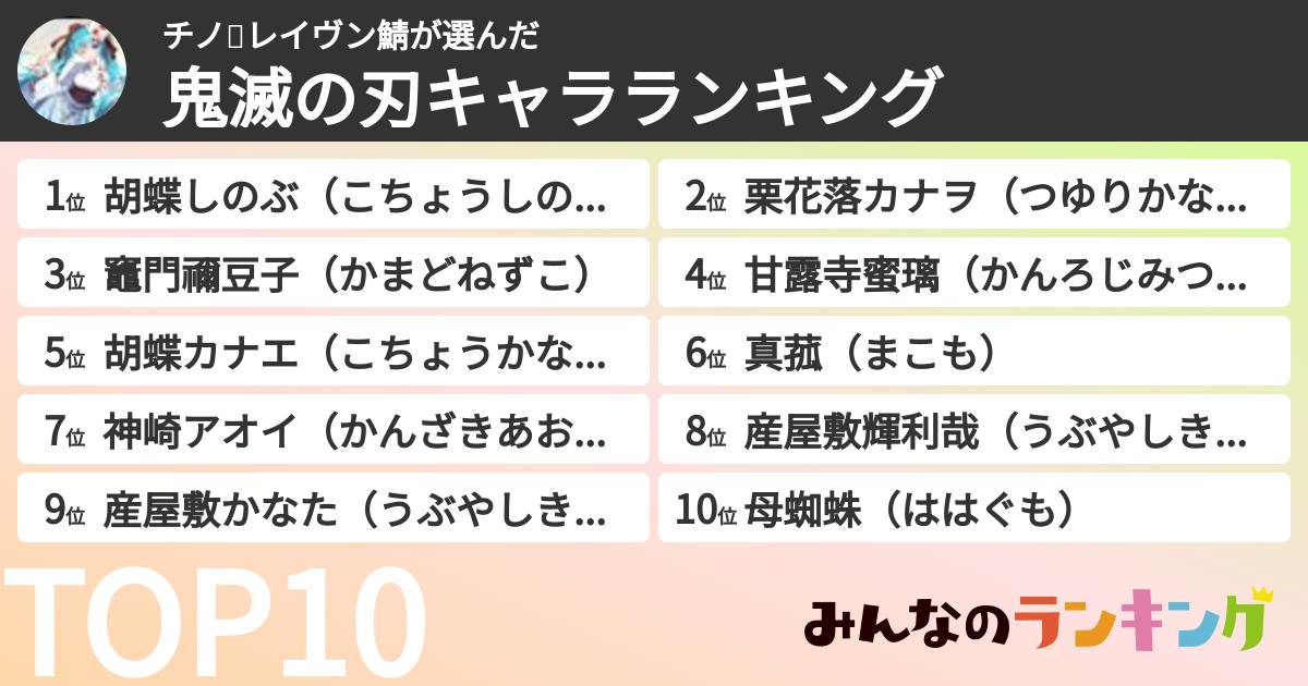 チノ✨レイヴン鯖さんの「鬼滅の刃キャラランキング」