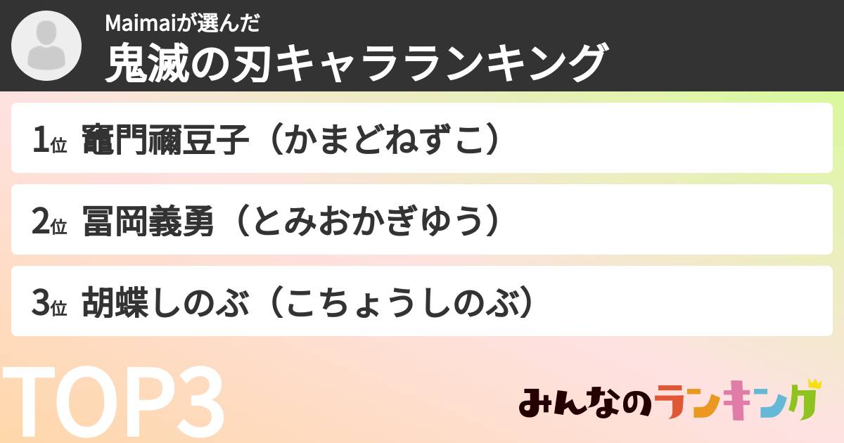 Maimaiさんの「鬼滅の刃キャラランキング」