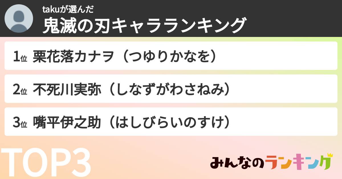 takuさんの「鬼滅の刃キャラランキング」